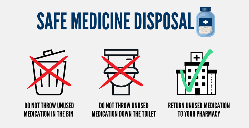 Medicine Disposal